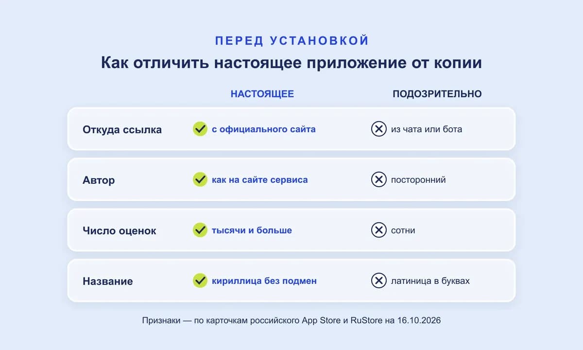 Как отличить настоящее приложение для поиска работы от копии: автор, число оценок, название, откуда ссылка